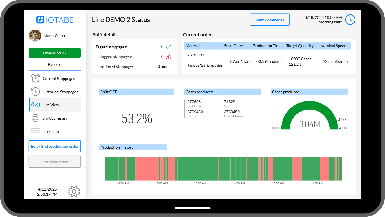 CORE operator interface showing real-time production line performance