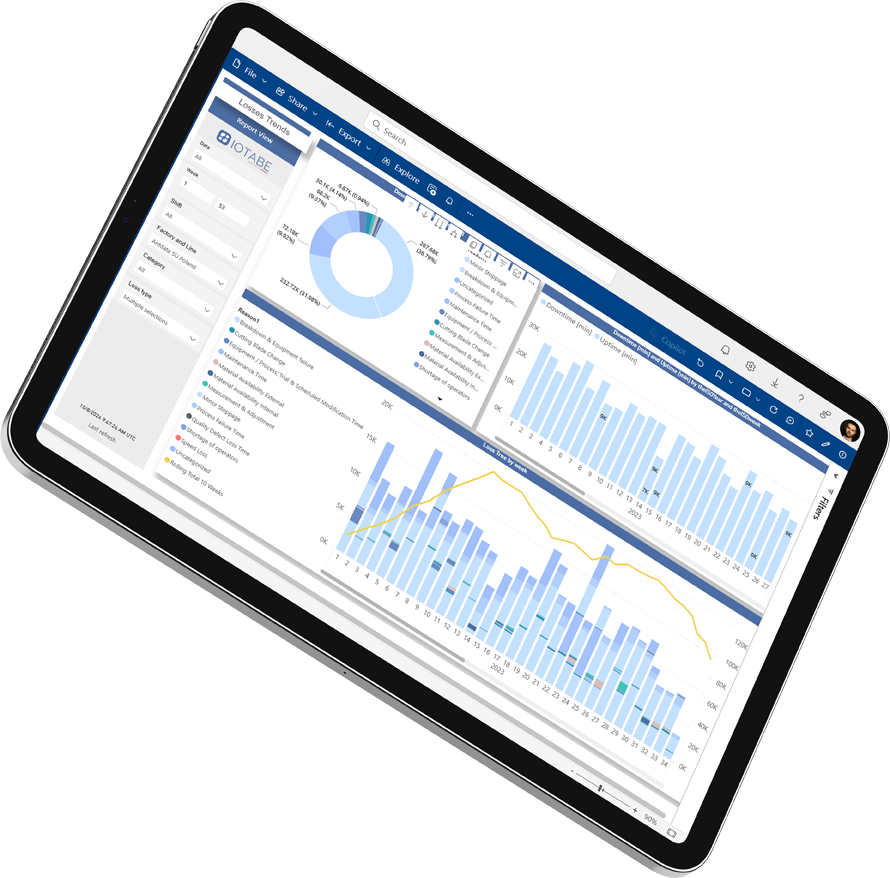 Dashboard CORE OEE w Microsoft Power BI wyświetlany na tablecie