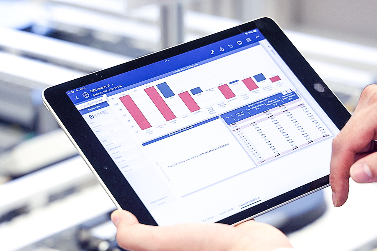 Dashboard CORE OEE w Power BI prezentujący wykorzystanie zdolności produkcyjnych na tablecie