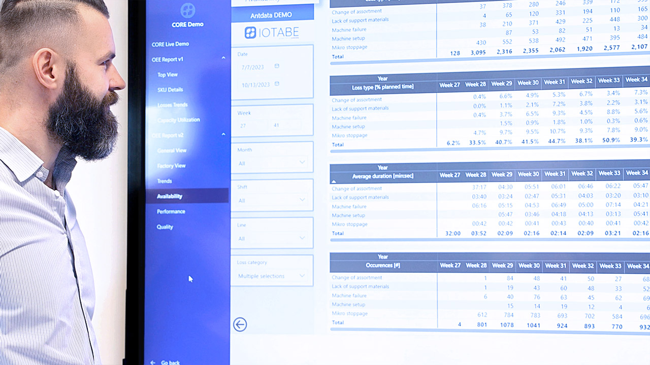 Specjalista analizujący wskaźniki produkcyjne na dashboardzie Power BI wyświetlanym na dużym ekranie