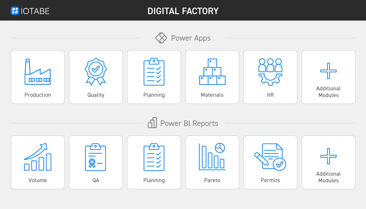 Przegląd modułów Cyfrowej Fabryki IoTabe dla produkcji, jakości, planowania, materiałów, HR i raportowania w Power BI
