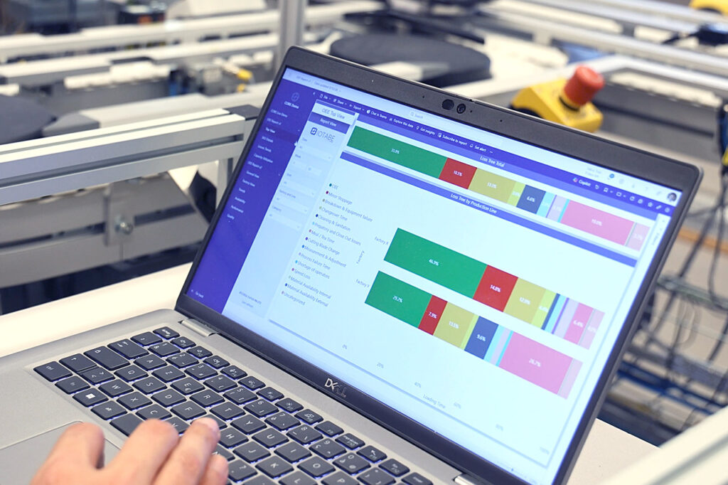 Raport CORE OEE w Power BI prezentujący straty i wyniki produkcyjne w zakładzie FMCG